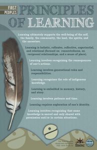 PUB-LFP-POSTER-Principles-of-Learning-First-Peoples-poster-11x17